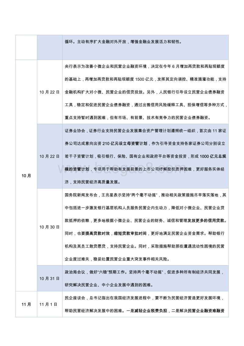 债券专题报告：“宽信用”见效仍需努力，债市仍有空间.pdf_第3页