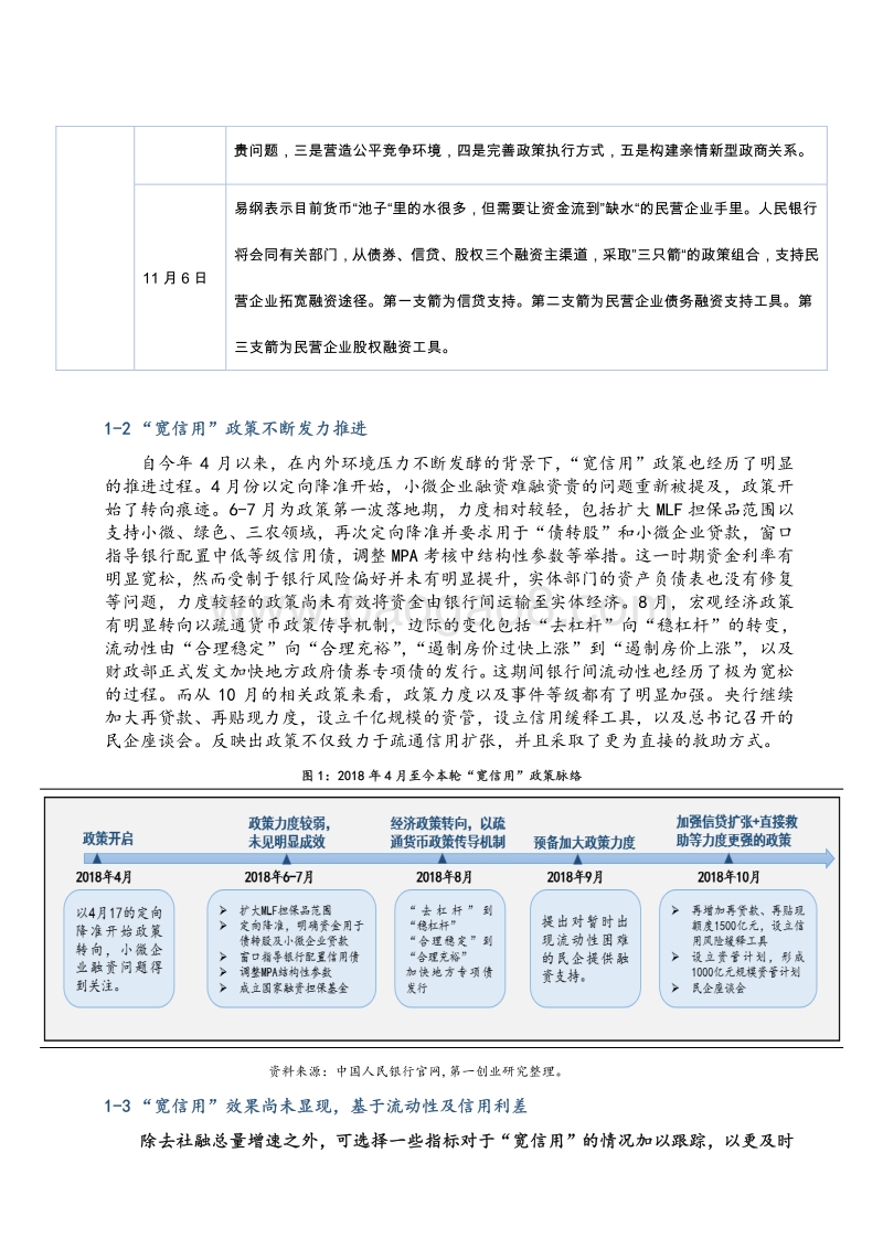 债券专题报告：“宽信用”见效仍需努力，债市仍有空间.pdf_第4页