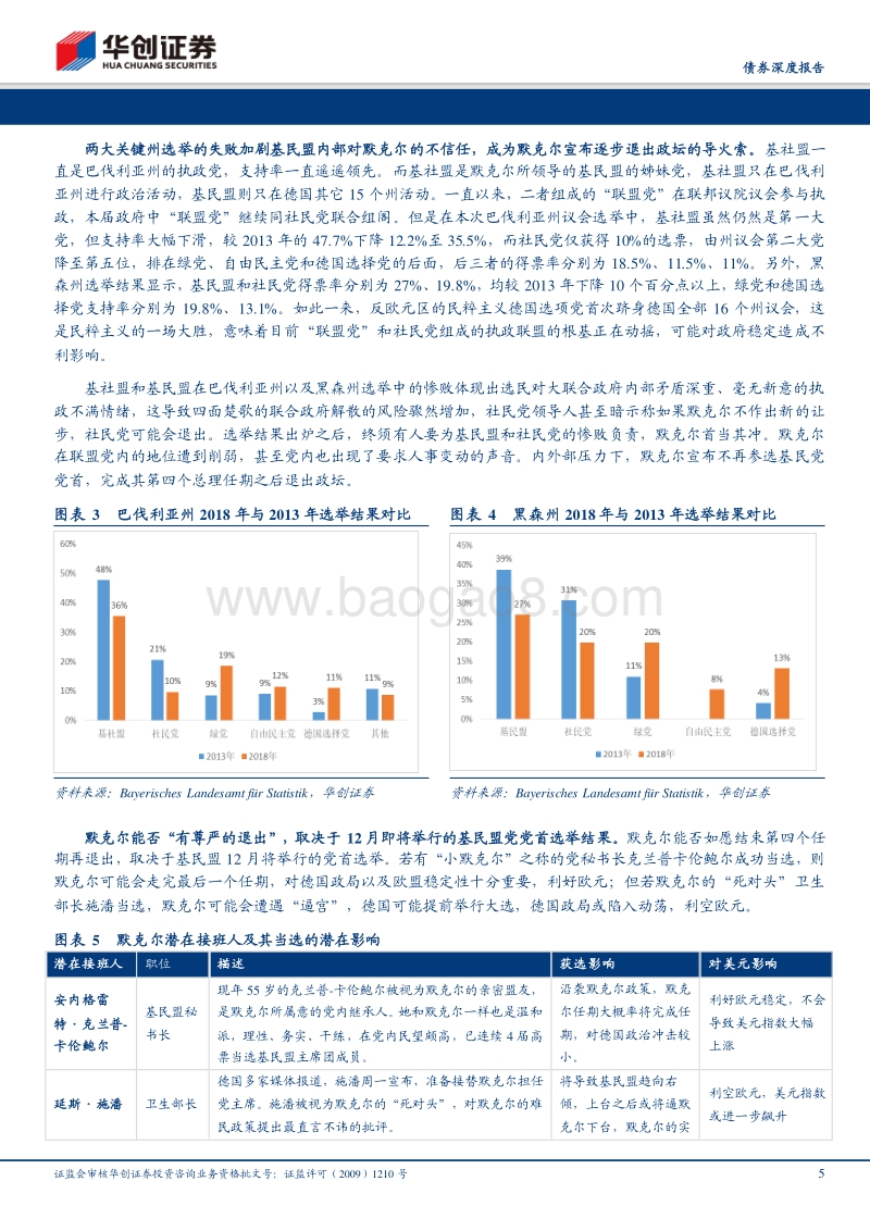 决定美元指数年内走势的三个关键时点.pdf_第5页