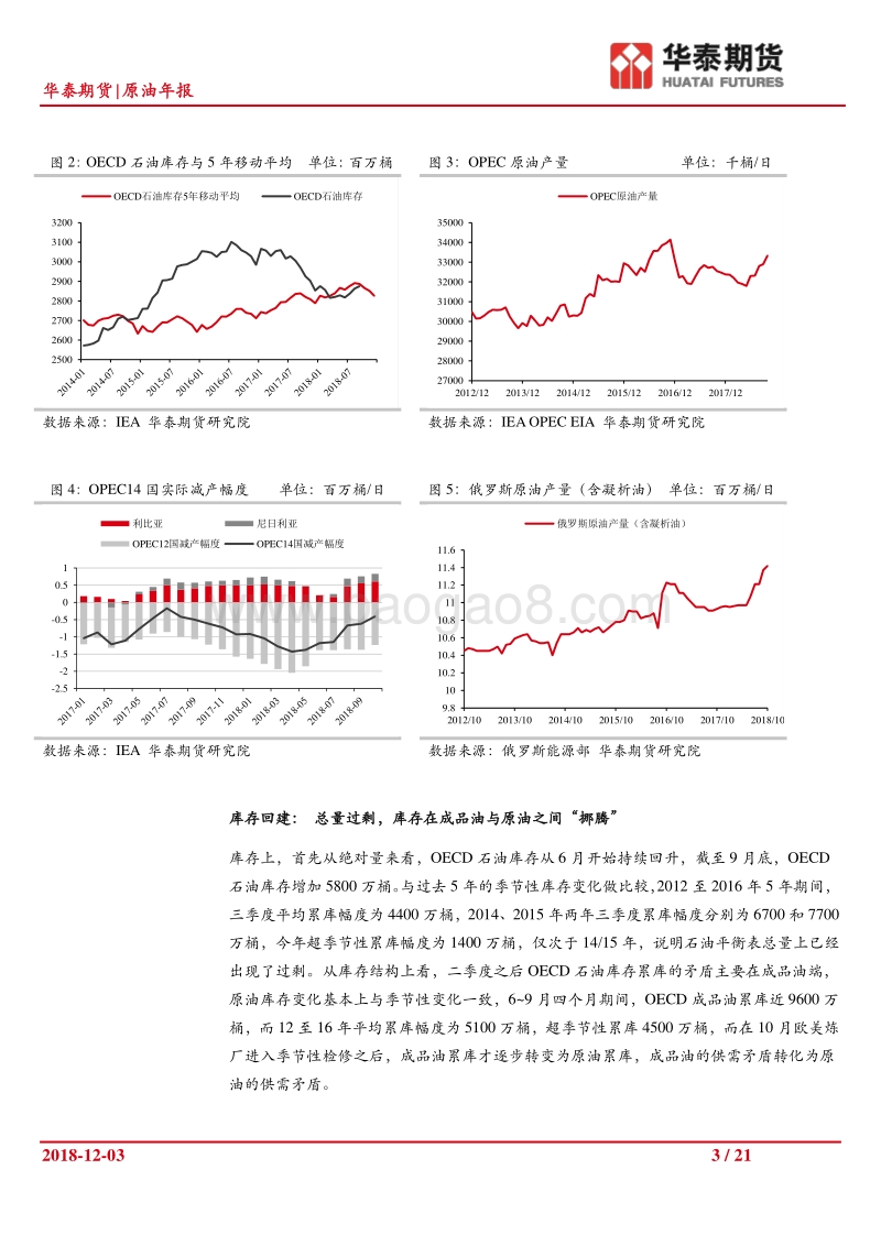 原油年报：囚徒困境下的博弈.pdf_第3页