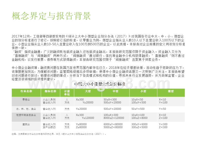2018-2019年中国小微企业融资研究报告.pptx_第2页