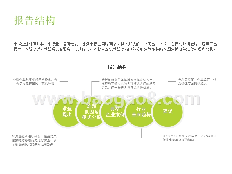 2018-2019年中国小微企业融资研究报告.pptx_第4页