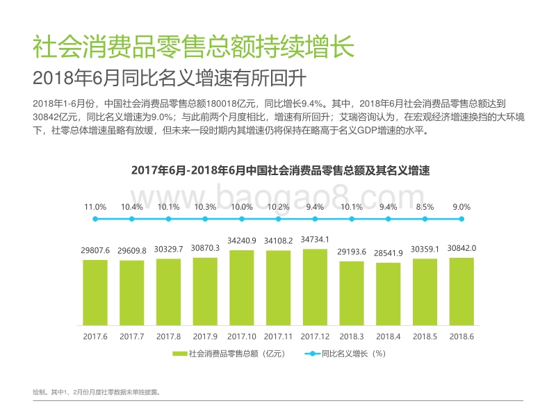 2018年中国零售趋势半年报.pdf_第5页
