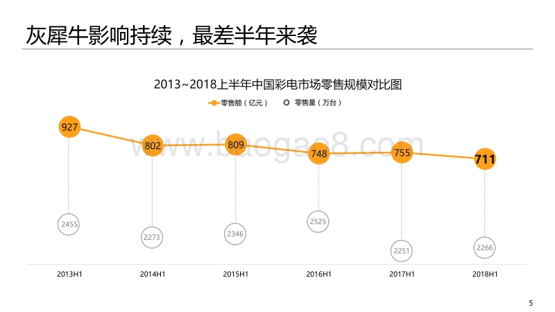 2018年彩电市场半年总结.pdf_第5页