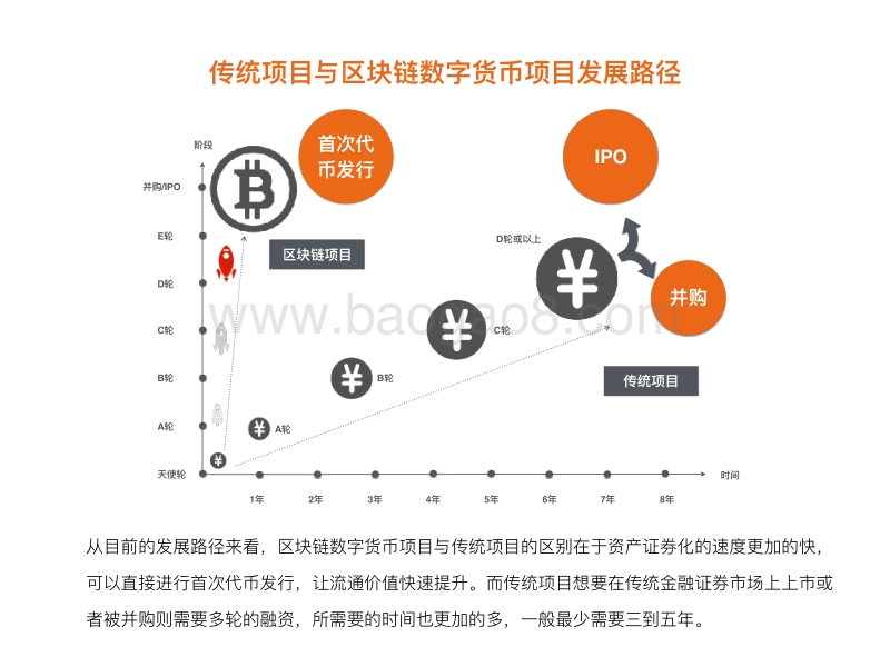 2018年上半年最新数字货币行业数据报告.pdf_第4页