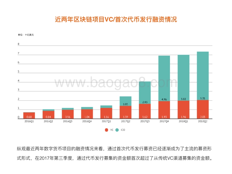 2018年上半年最新数字货币行业数据报告.pdf_第5页