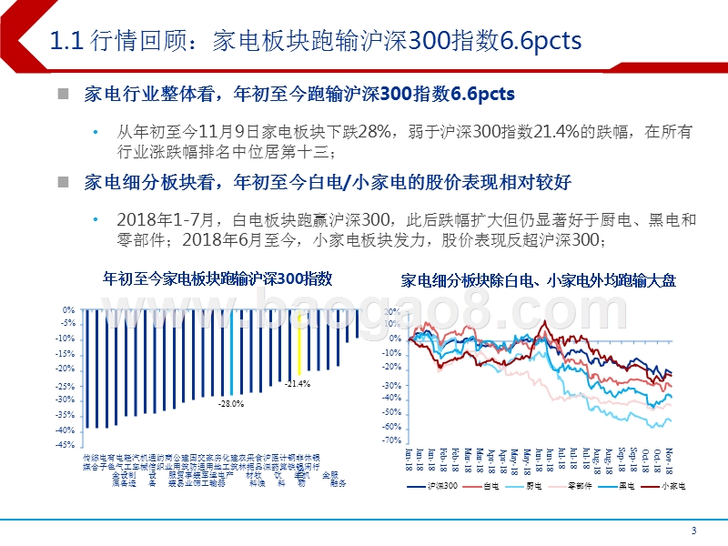 2019年家电行业结构行情投资分析报告.pptx_第3页