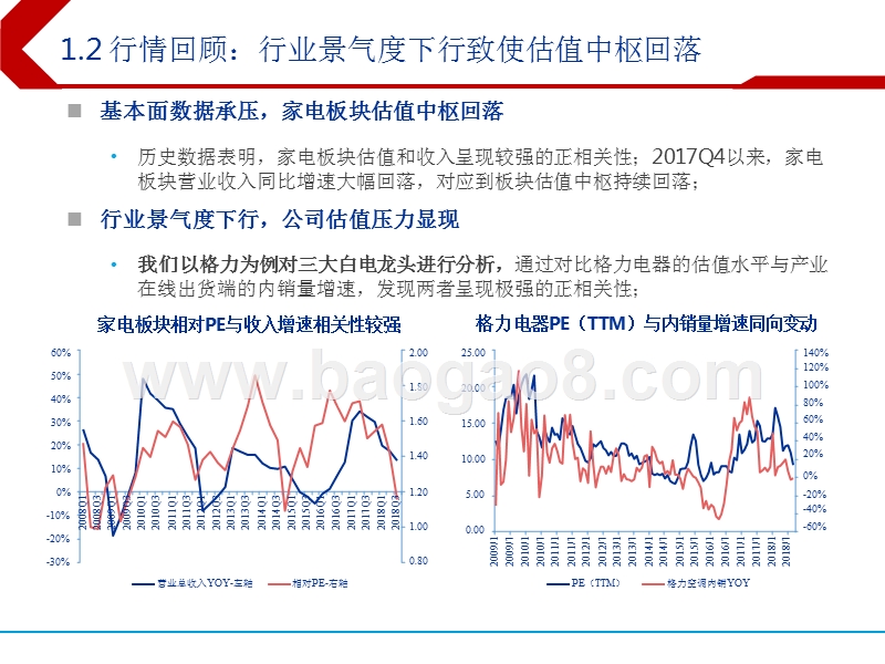 2019年家电行业结构行情投资分析报告.pptx_第4页