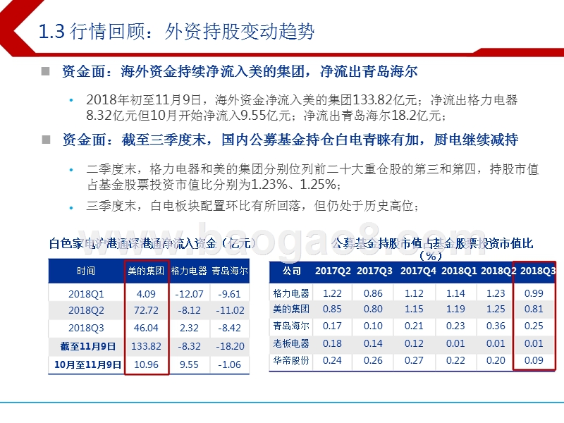 2019年家电行业结构行情投资分析报告.pptx_第5页