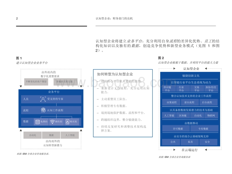 认知型企业：财务部门的良机.pdf_第4页