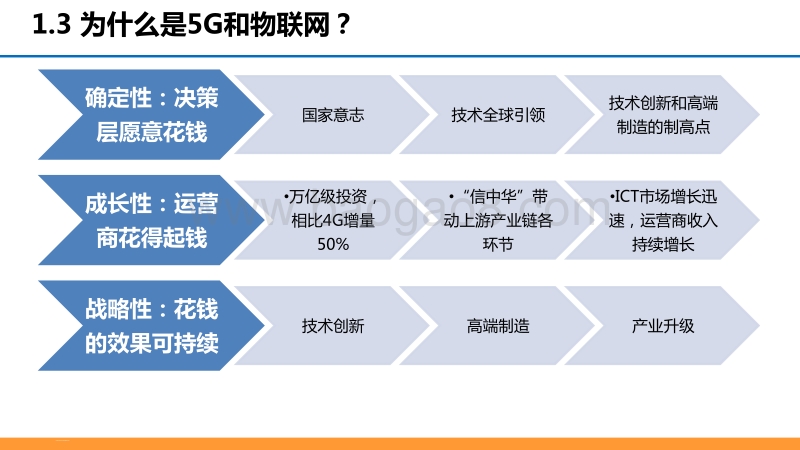 2018年度通信行业投资策略会报告.pdf_第5页