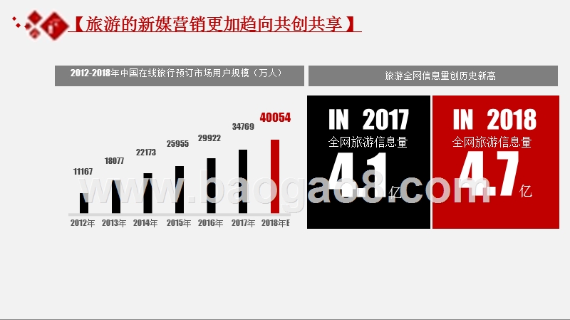 2018-2019互联网+旅游社交资产大数据研究报告.pptx_第3页