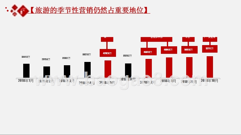 2018-2019互联网+旅游社交资产大数据研究报告.pptx_第4页