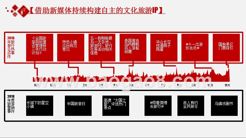 2018-2019互联网+旅游社交资产大数据研究报告.pptx_第5页