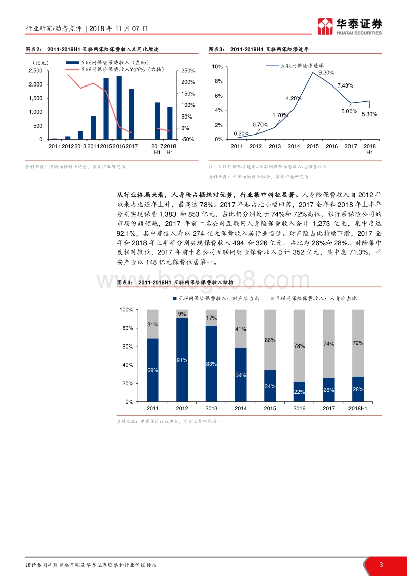 互联网保险专题研究：互联网保险的革新与契机.pdf_第3页