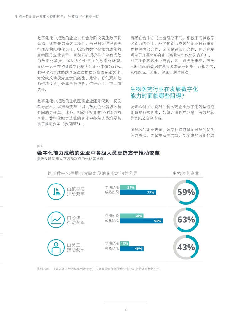 生物医药企业开展重大战略转型：扭转数字化转型困局.pdf_第4页