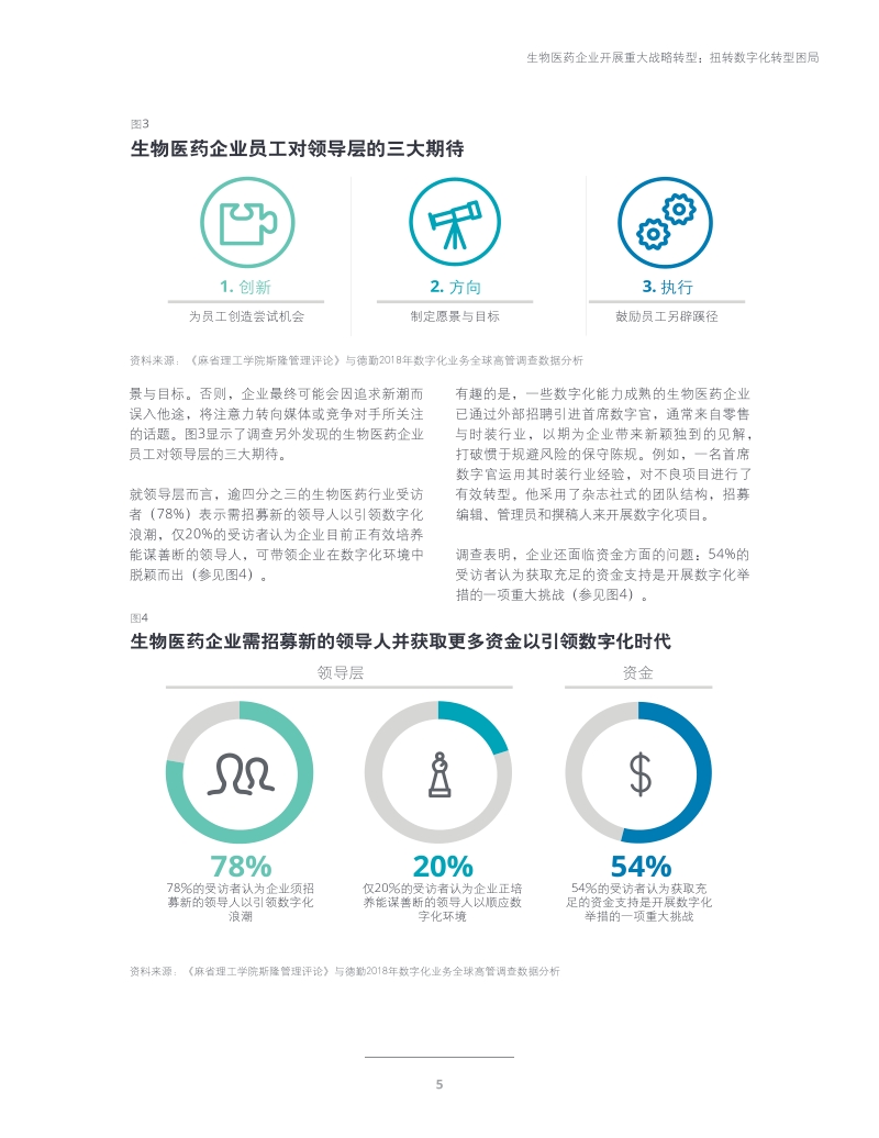 生物医药企业开展重大战略转型：扭转数字化转型困局.pdf_第5页