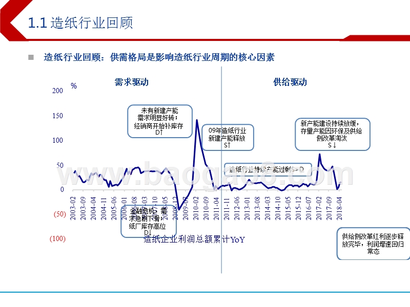 2019年造纸行业投资策略分析报告.pptx_第4页