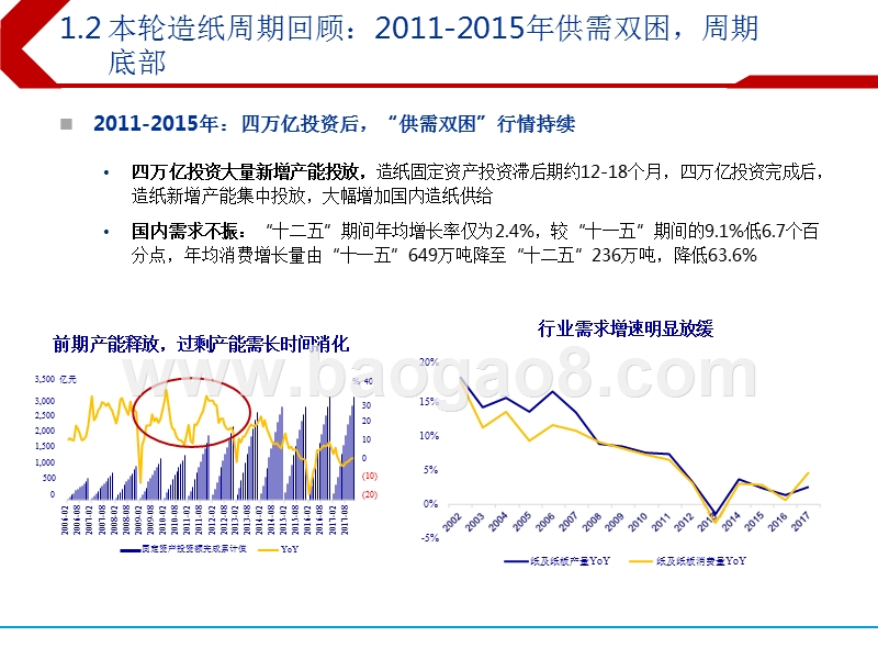 2019年造纸行业投资策略分析报告.pptx_第5页