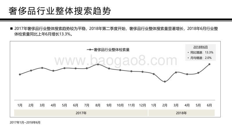 2018奢侈品行业报告.pdf_第4页