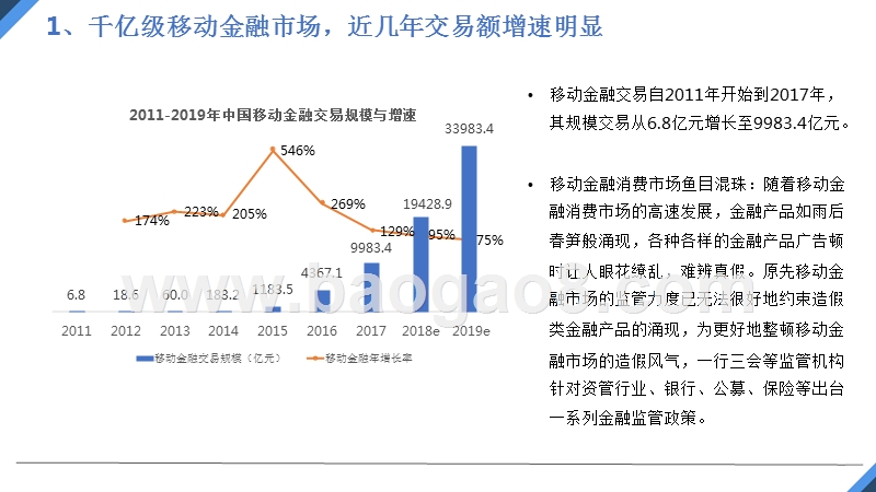 2018年Q3金融行业移动广告投放分析报告.pptx_第5页