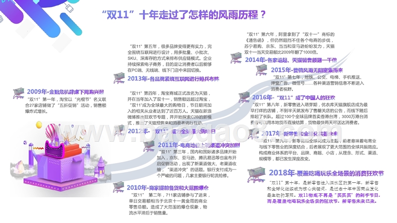 2018-2019双11全网数据分析报告.pptx_第4页