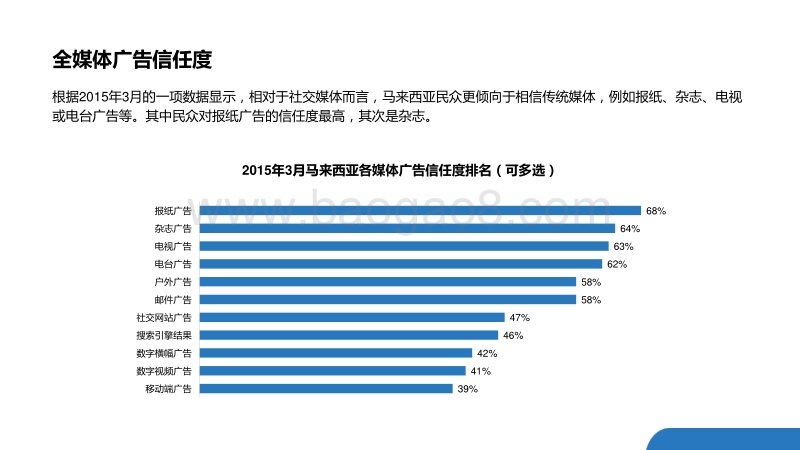 马来西亚媒体市场研究.pdf_第2页