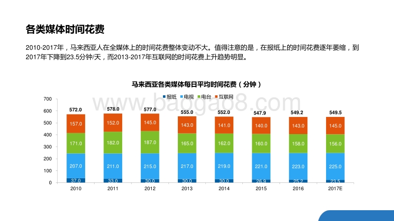 马来西亚媒体市场研究.pdf_第4页
