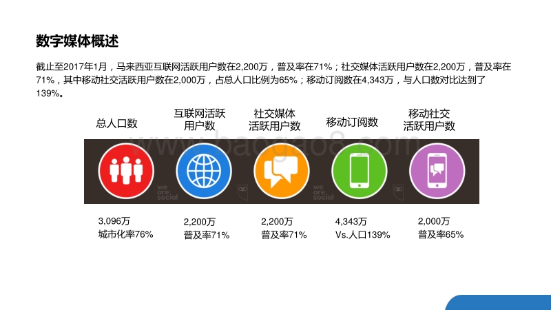 马来西亚媒体市场研究.pdf_第5页