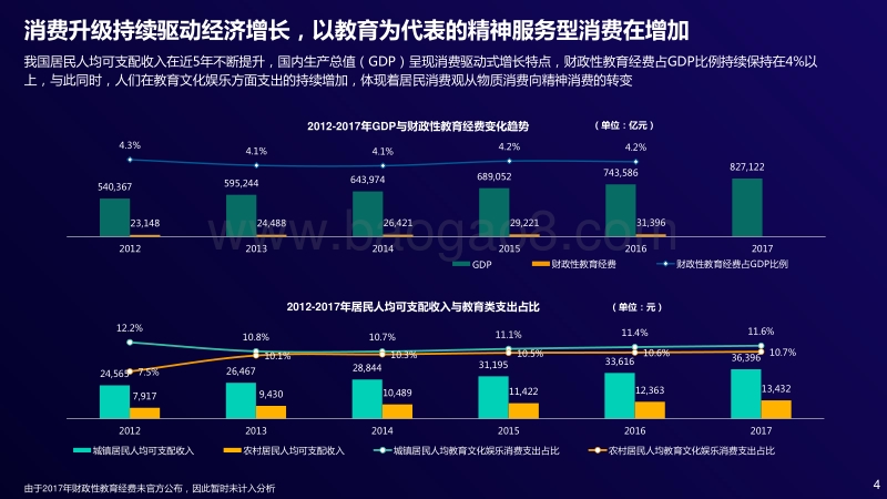 2018年中国智能教育发展白皮书.pdf_第4页