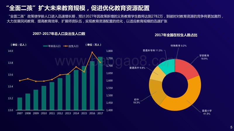 2018年中国智能教育发展白皮书.pdf_第5页