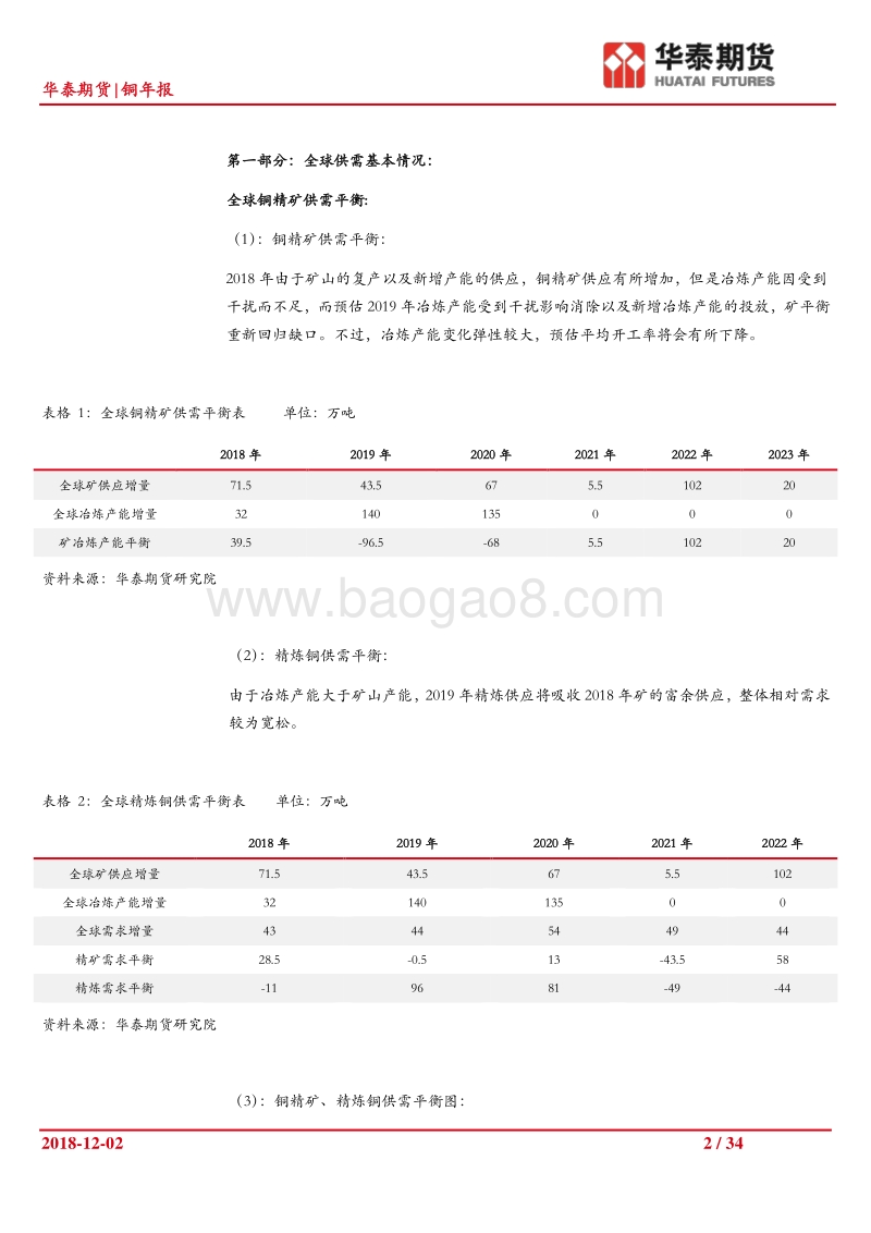 铜年报：供应干扰逐步消失，铜价格受需求预期压力.pdf_第2页