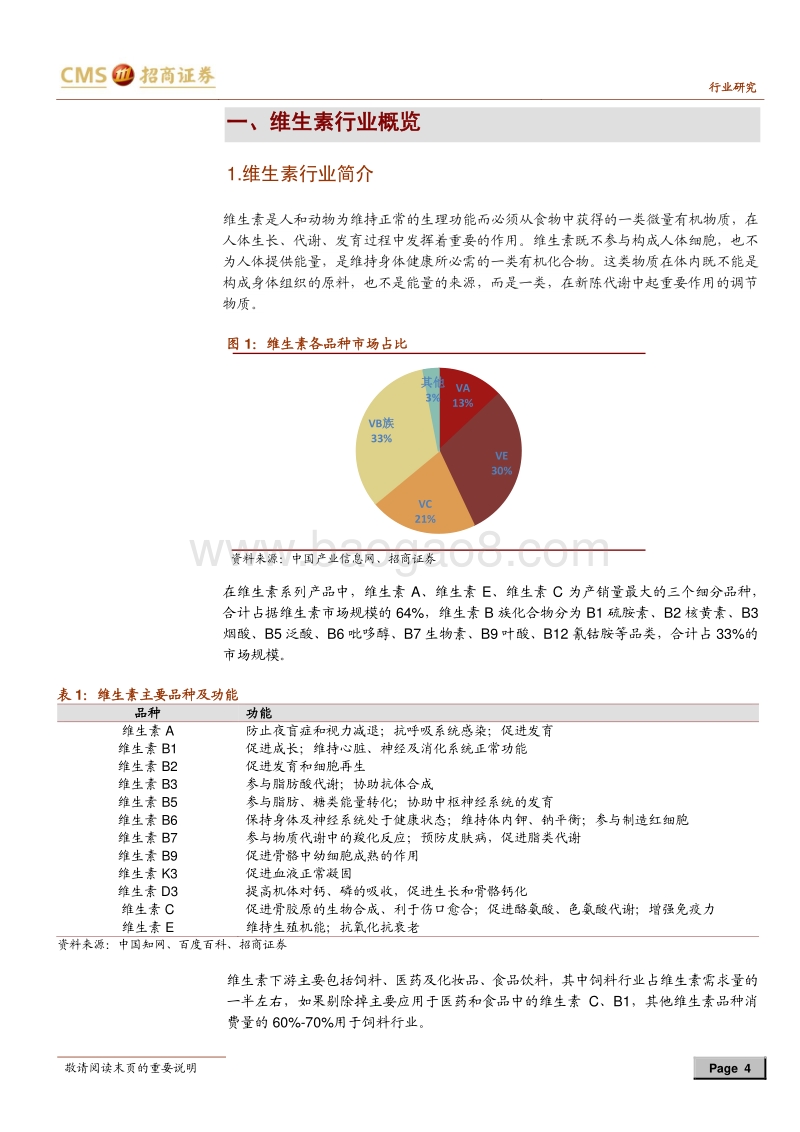 维生素行业：未来维生素价格大幅波动或成常态.pdf_第4页