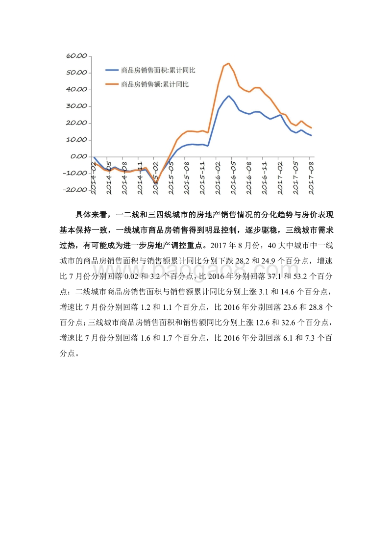 危情时刻，房地产下半场变局.pdf_第5页