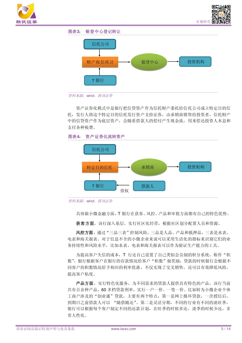 中小银行如何支持小微.pdf_第5页