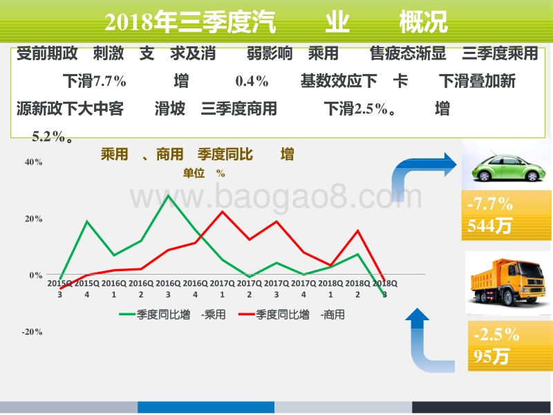 汽车行业2018年三季度运行状况.pdf_第3页