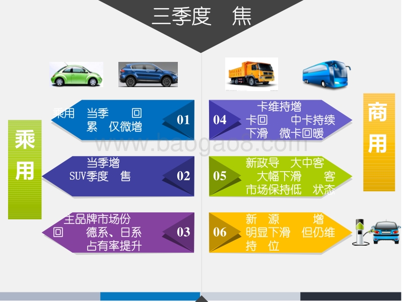 汽车行业2018年三季度运行状况.pdf_第4页