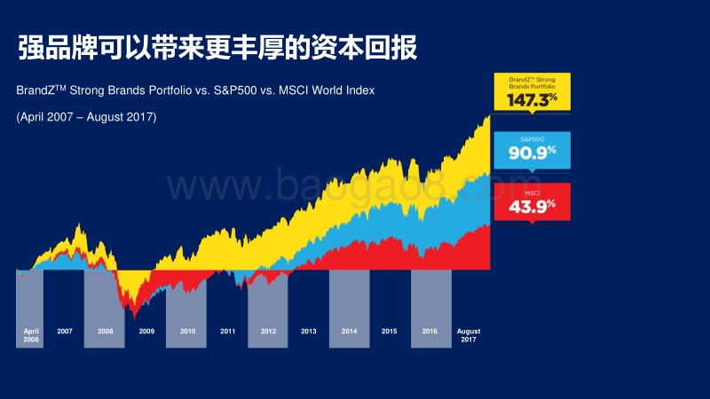 多屏预算分配效率白皮书.pdf_第3页