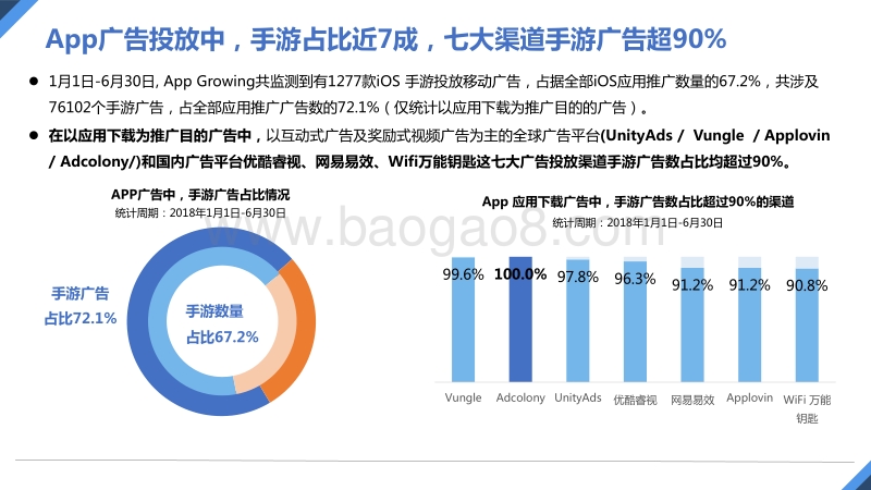 2018年上半年中国手游买量市场分析报告.pdf_第5页