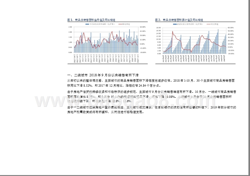 2019年房地产行业投资分析报告.pptx_第5页