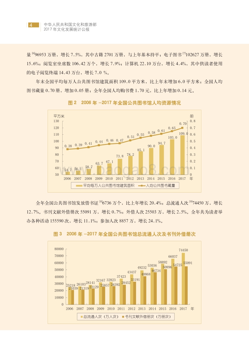 2017年文化发展统计公报.pdf_第4页