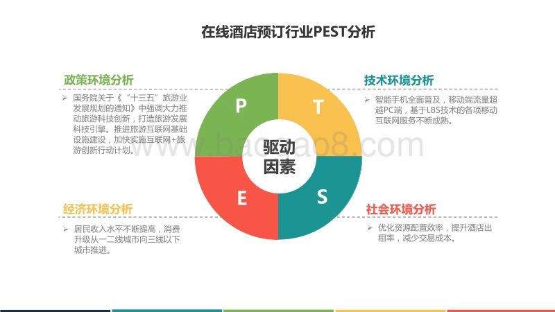 2018年Q1中国在线酒店预订行业发展分析报告.pdf_第4页