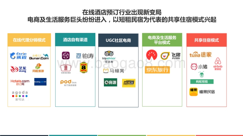 2018年Q1中国在线酒店预订行业发展分析报告.pdf_第5页