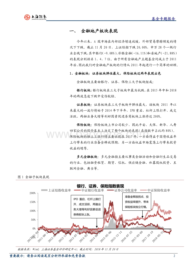 金融地产主题基金专题介绍.pdf_第2页