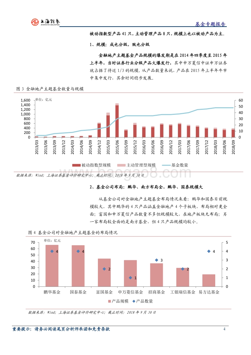 金融地产主题基金专题介绍.pdf_第4页