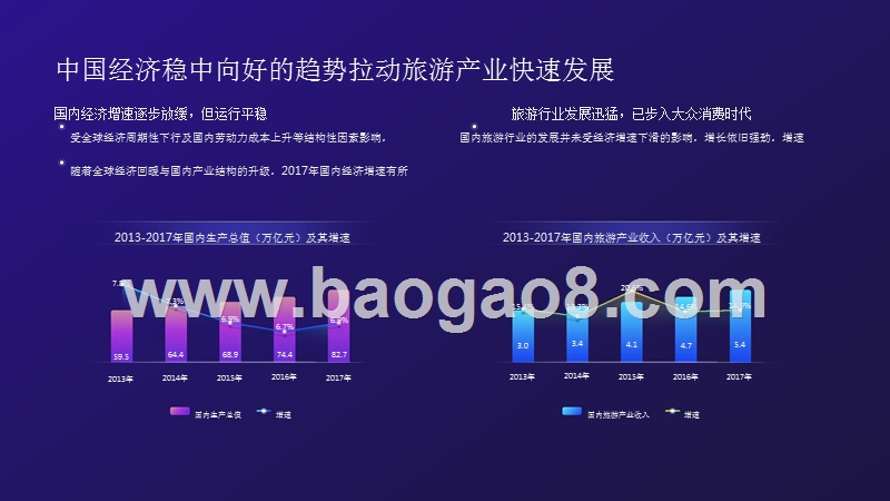 2018-2019中国线上民宿发展研究报告.pptx_第3页