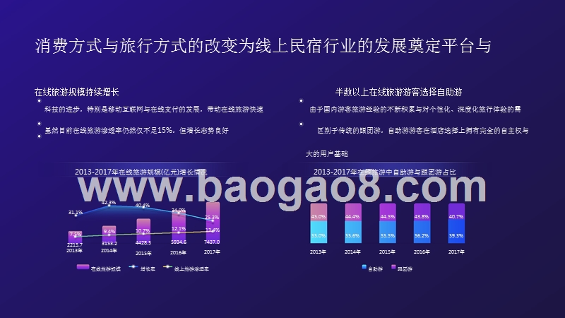 2018-2019中国线上民宿发展研究报告.pptx_第4页