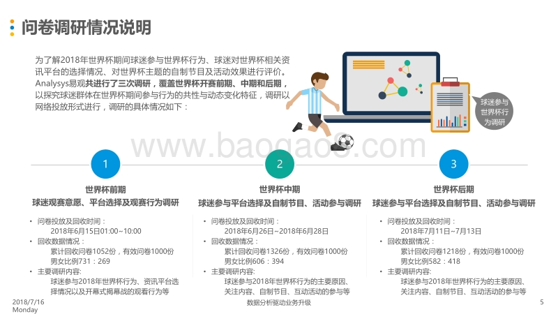 2018世界杯的多种打开姿势.pdf_第5页