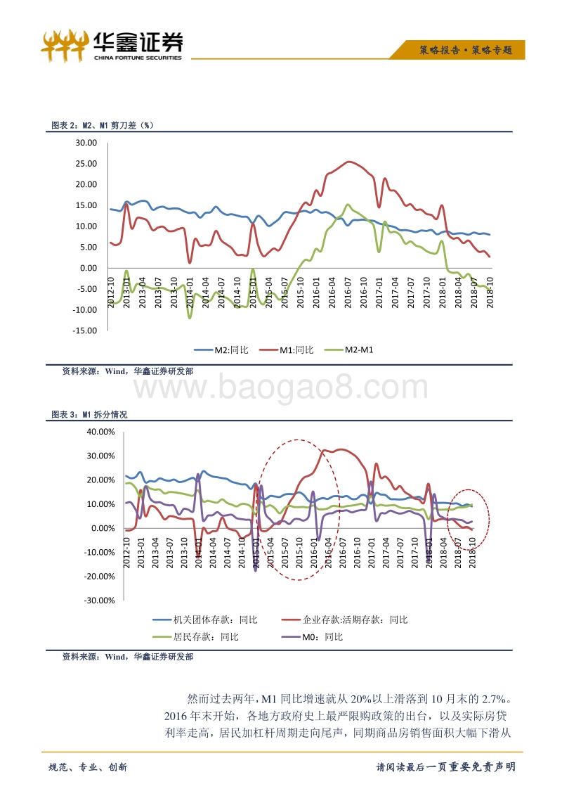 接近“负”增长的M1，走弱的PMI.pdf_第3页