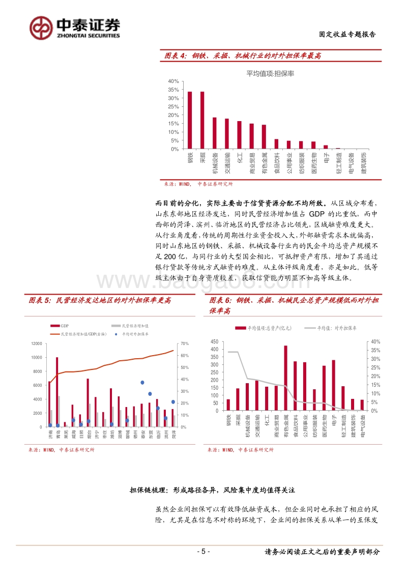 山东发债民企对外担保现状如何？.pdf_第5页